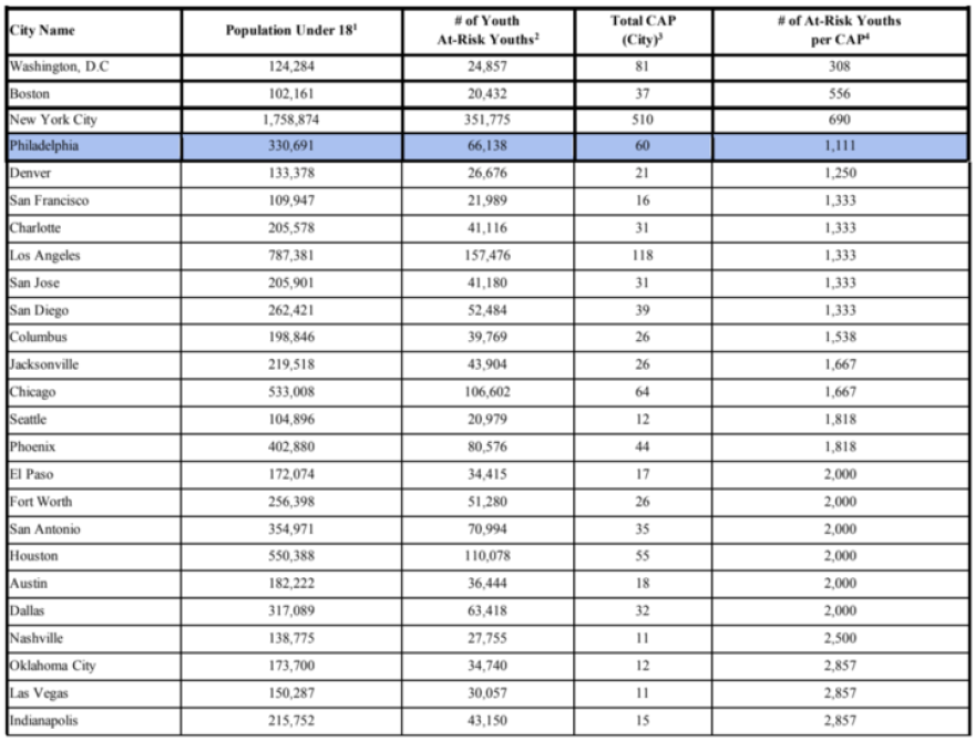 Data from the American Academy of Children and Adolescent Psychiatry and U.S. Census Bureau.