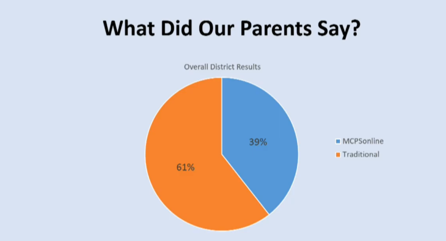Most parents with kids in Marion County public schools want to send their children to school during the pandemic. Image: MCPS