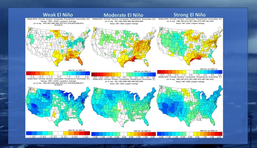 Summer precipitation and temperature anomalies during El Niño events.