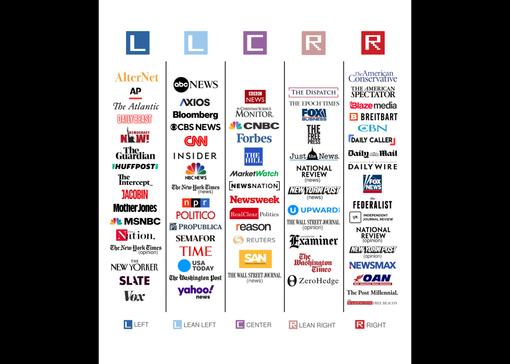 Online Site Seeks To Help People Get Out Of Their News Filter Bubbles online-site-seeks-to-help-people-get-out-of-their-news-filter-bubbles