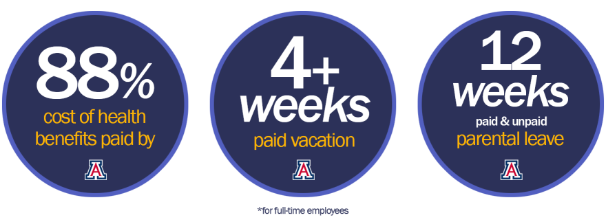 AZPM Benefits