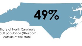 An analyisis by the Carolina Population Center finds that 49 percent of adults in North Carolina were born outside the state.