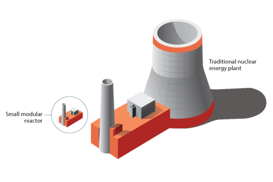 A model showing the difference in size between small modular nuclear reactors and a traditional nuclear plant.