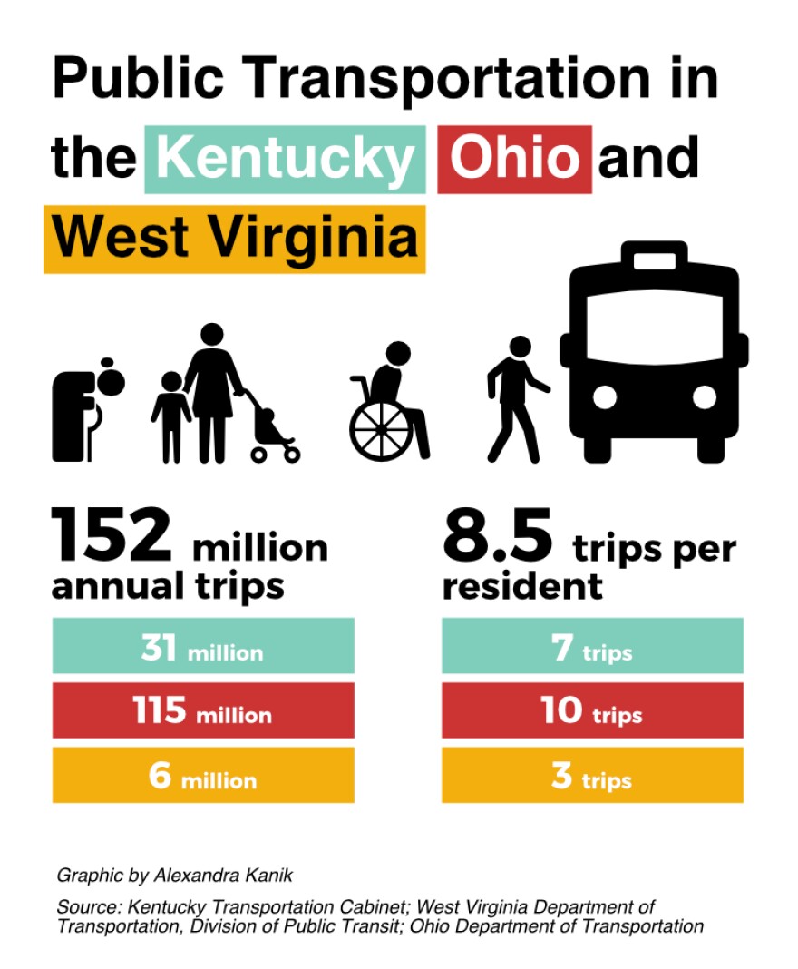 public-transit-state-breakdown.jpg