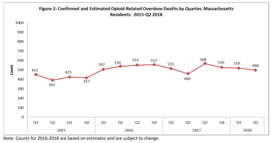 (Courtesy of the Massachusetts Department of Public Health)