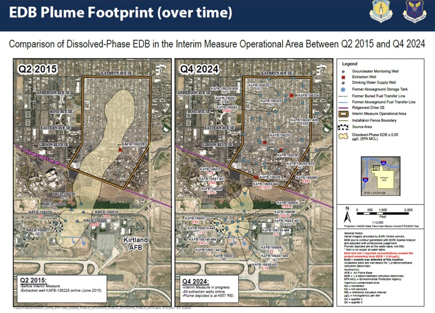 A slide from Physical Scientist for Kirtland Airforce Base, Ryan Wortman's presentation to lawmakers higlights the progress made in cleaning up Ethylene Dibromide, which he said has been reduced by 95%.