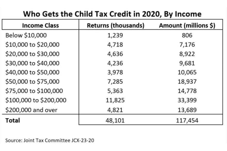 Child Tax Credit