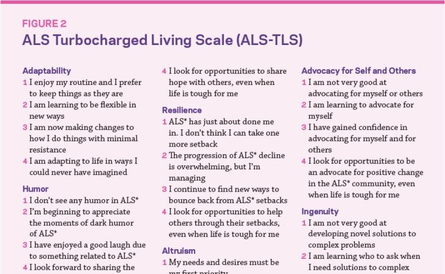 The Turbocharged Living Scale