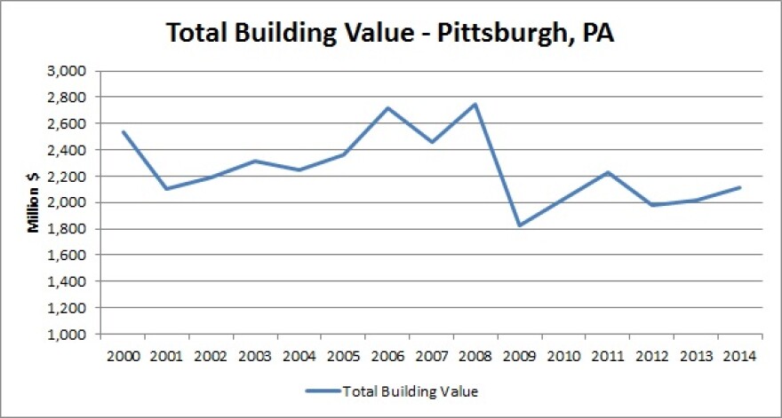 construction_trends_pittsburgh.jpg