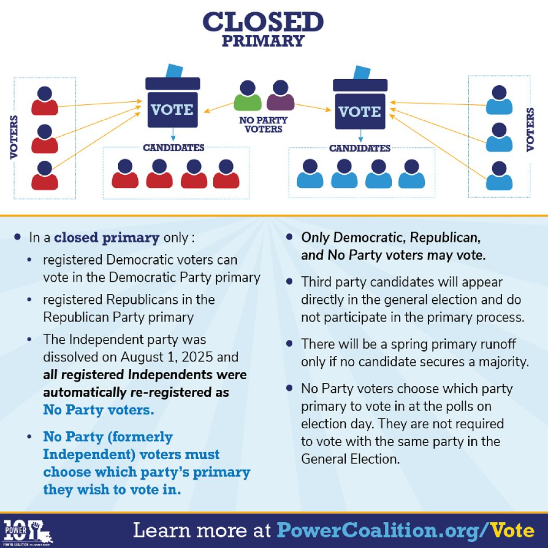 Primary System Louisiana Voters to Receive Closed Party Primary System Instructions ...