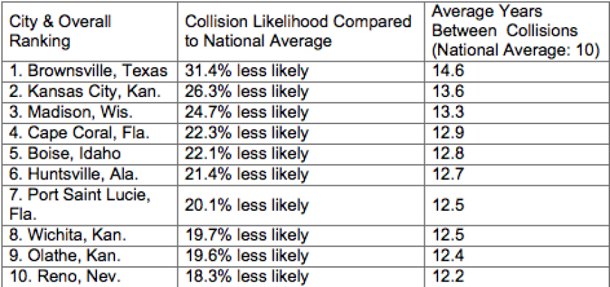 allstate_drivers.png