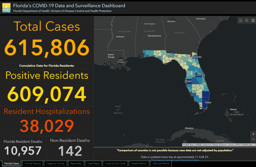 a screenshot of the Florida covid dashboard showing 690,074 positive Florida residents. 