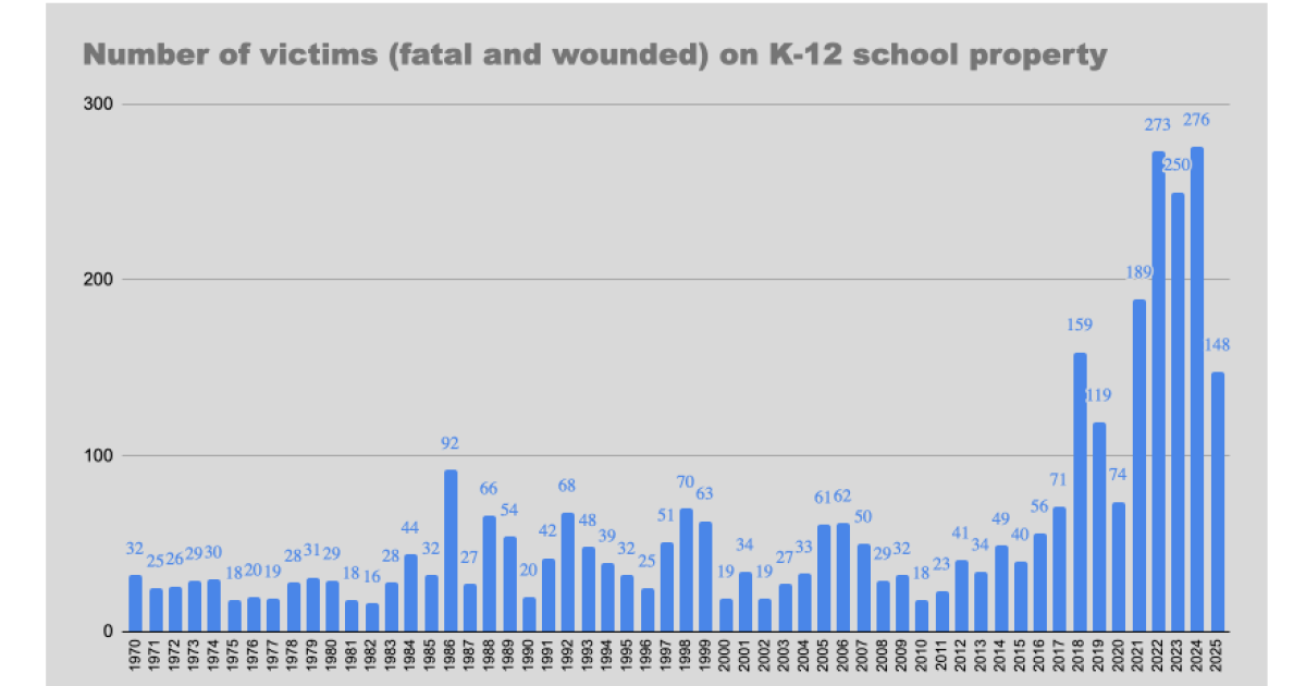 Local Motion: Quiet Prevention - How Local School Districts Are Leading The Way in Preventing Violence in Schools