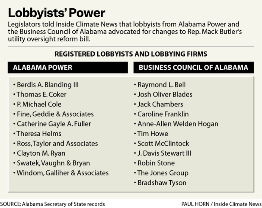 Chart listing lobbyists related to Alabama Power