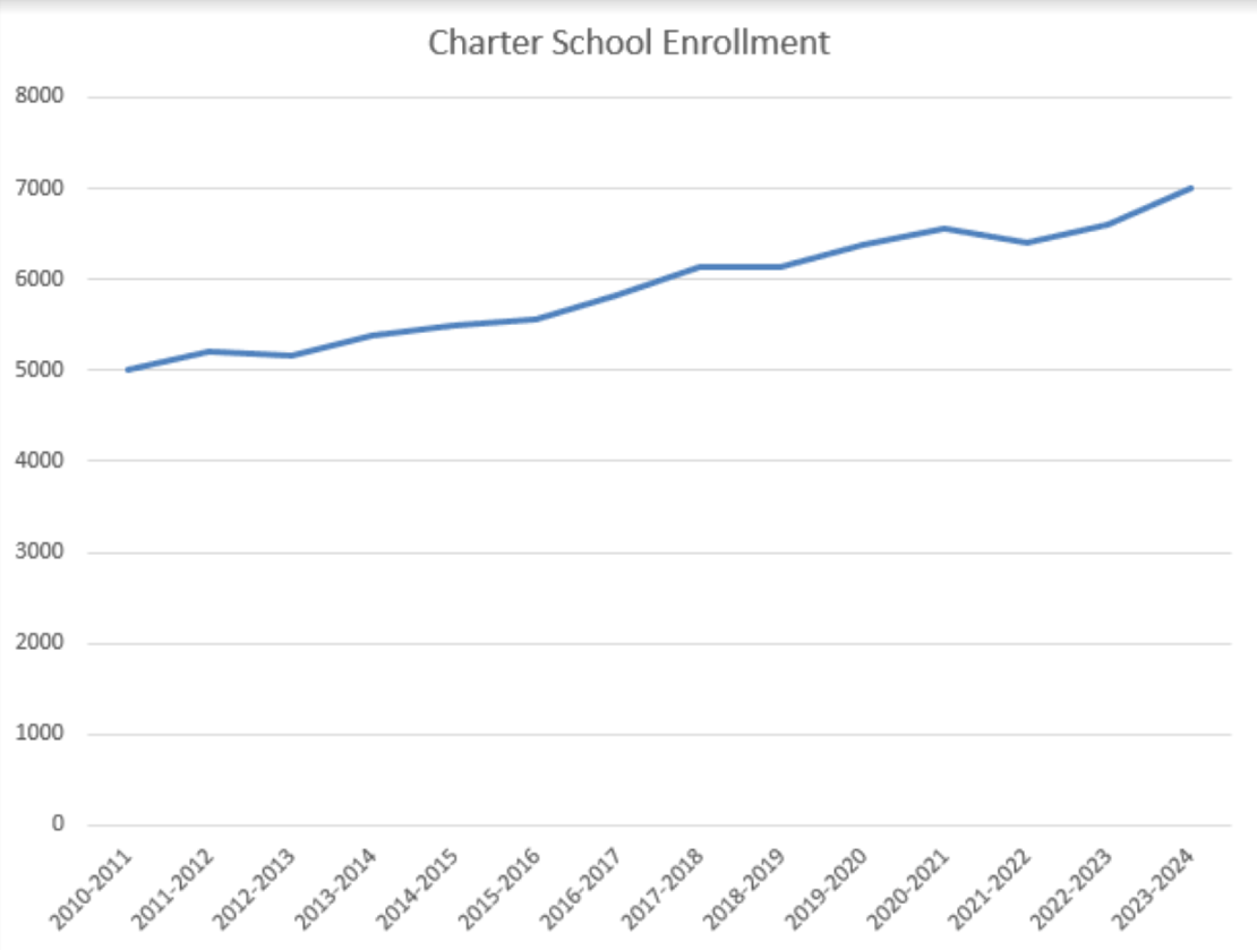 6 things to know about Alaska charter schools and why they're No. 1 in