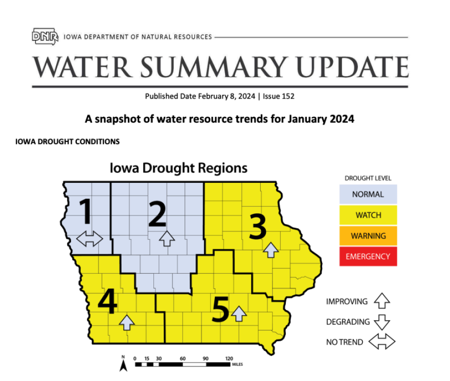 Water Summary Update