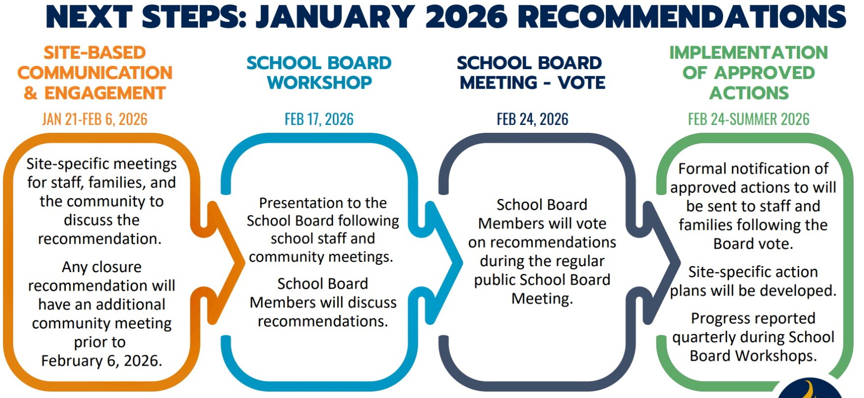 Pinellas mulls school closures to combat Schools of Hope WUSF