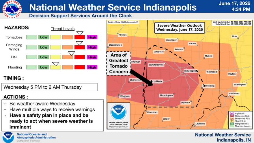 Severe storms likely starting by early evening with all hazards possible, including damaging winds, large hail, and strong tornadoes.