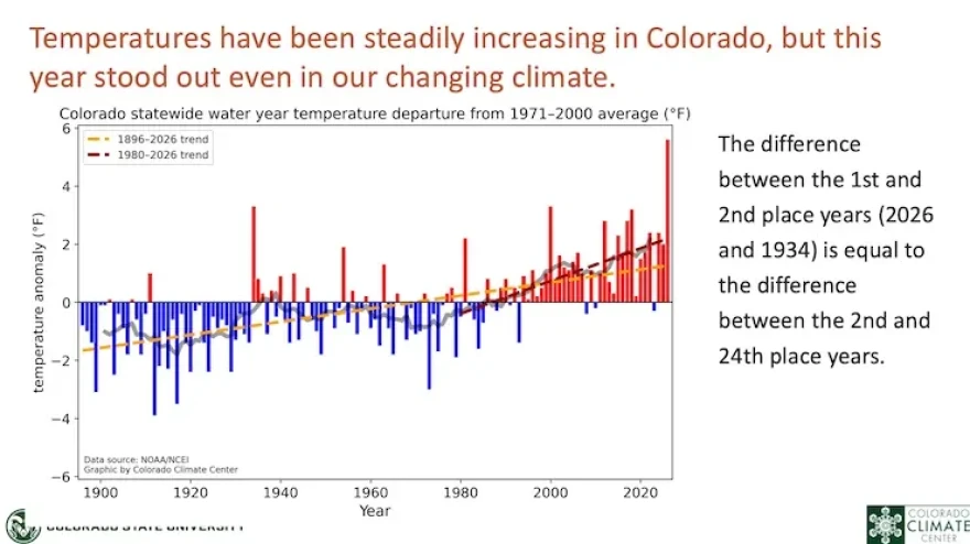 A graph showing the temperatures