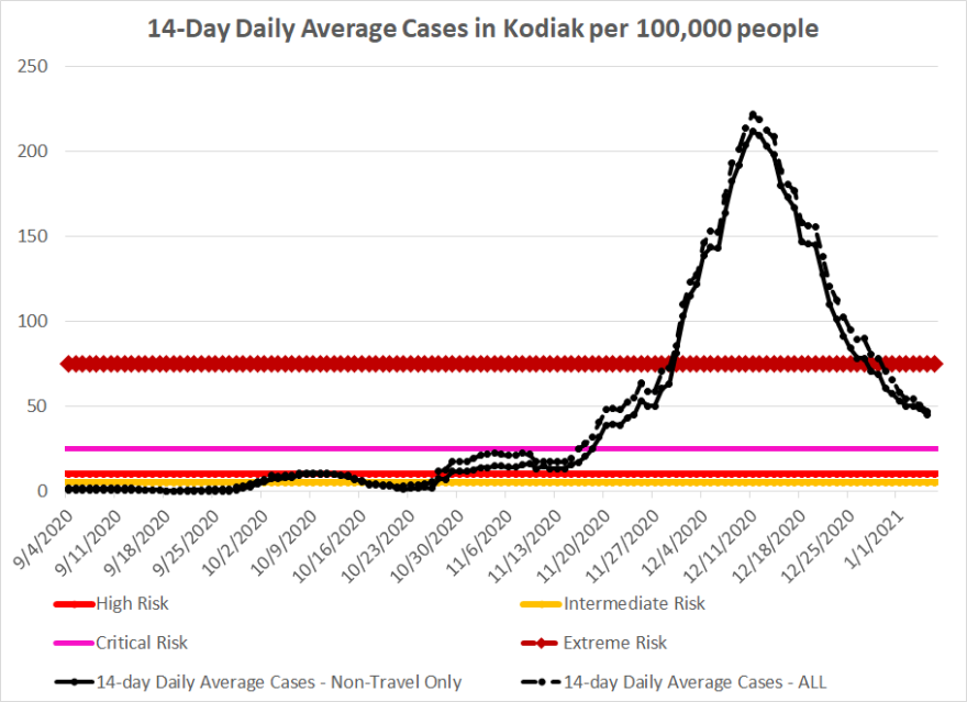 Graphic by Aaren Ellsworth.