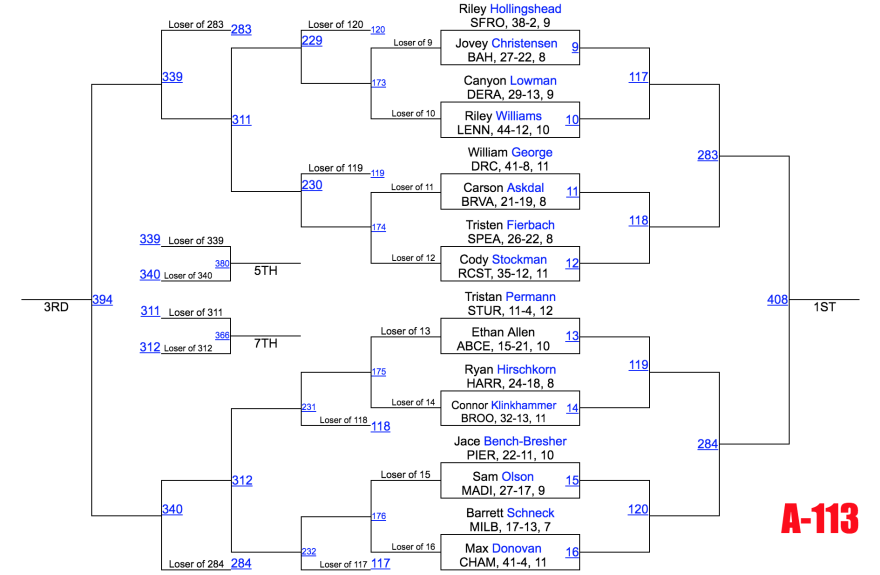 Image - Class A 113.png