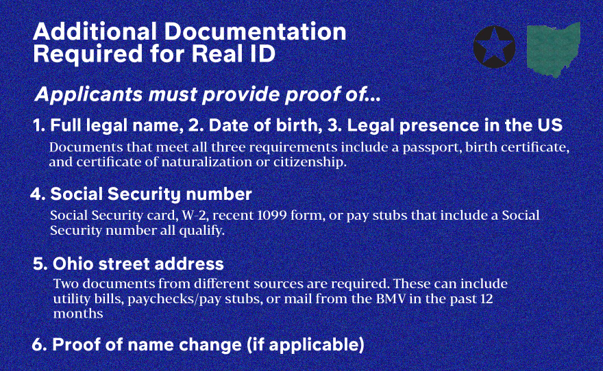 real_id_graphic_2.png