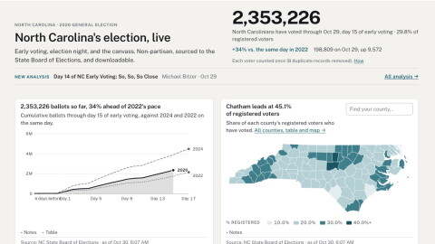 NCElectionsLive.com