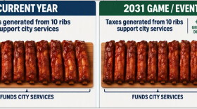 A graphic shows two plates of ribs next to each other. One plate has ten ribs to fund city services. The other plate has ten ribs for city services, plus another one and a half ribs to pay off a baseball stadium.