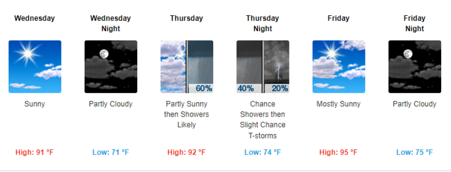 Connecticut and Long Island are expected to reach temperatures as high as 98 degrees later this week.