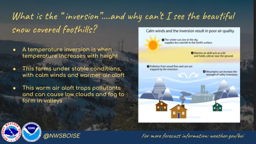 A graphic showing what an inversion is.