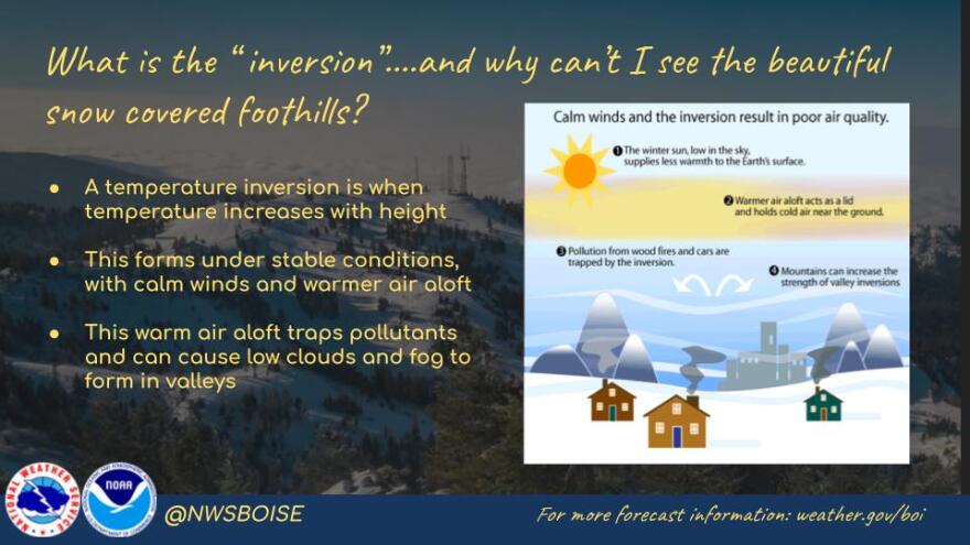 A graphic showing what an inversion is. 