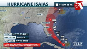 Isaias Forecast Track 