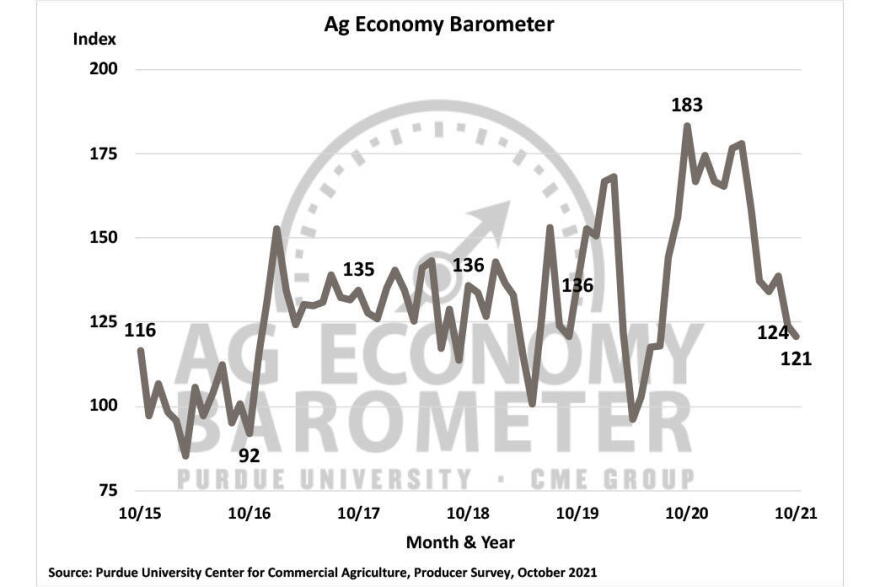 (Courtesy of Purdue University Center for Commercial Agriculture)