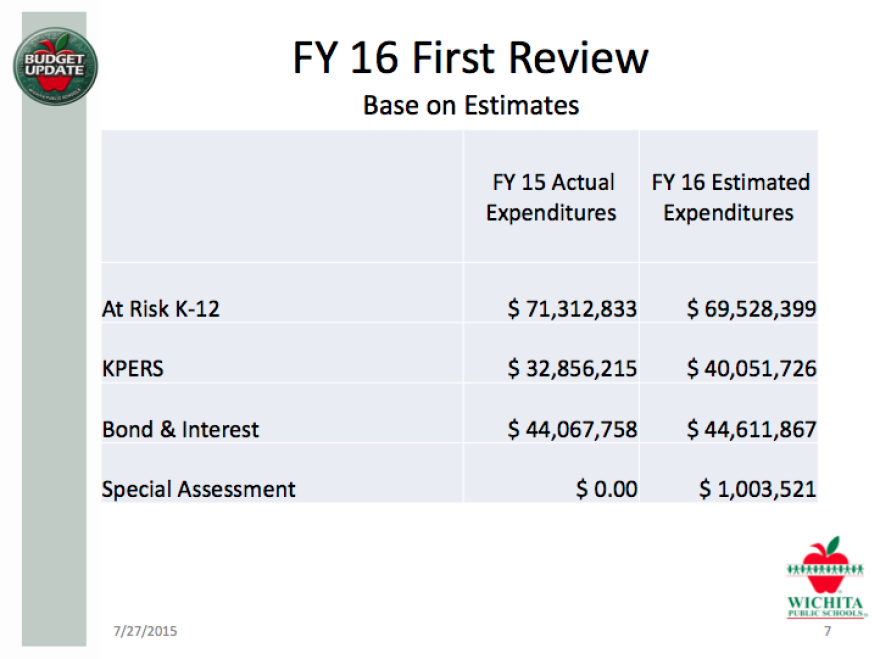 usd259_budget.png