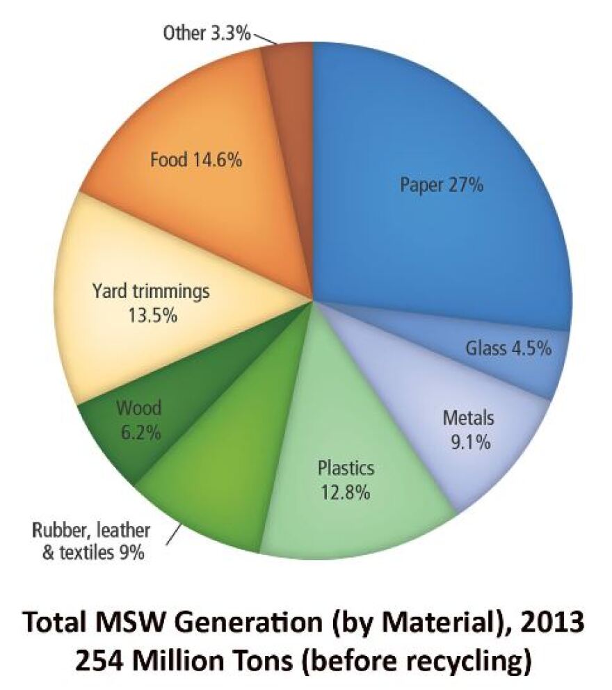 municipal_waste_generation.jpg