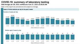 Image: Florida Department of Health