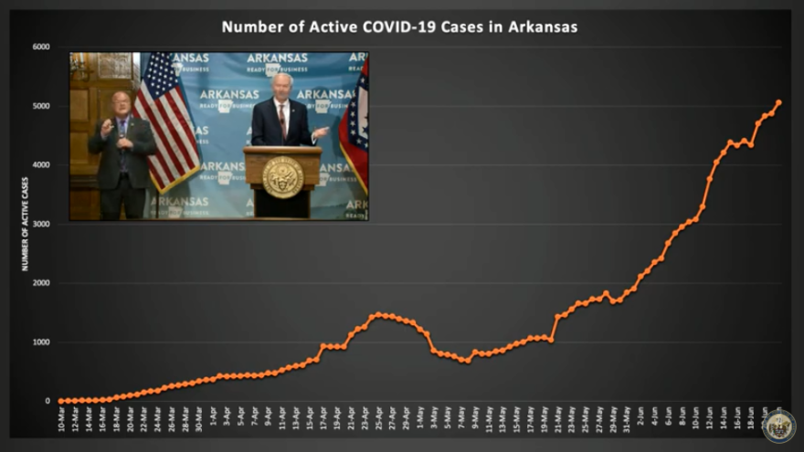 active_case_6-22.png