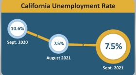 California's jobless rate remained steady from month-to-month at 7.5%, but the Central and South Coasts had major drops in jobless numbers.