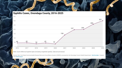 A chart showing syphilis cases in Onondaga County, superimposed over an image of the syphilis bacteria.