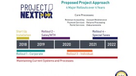 First Phase Of Revenue Department Overhaul Launches Sept. 3
