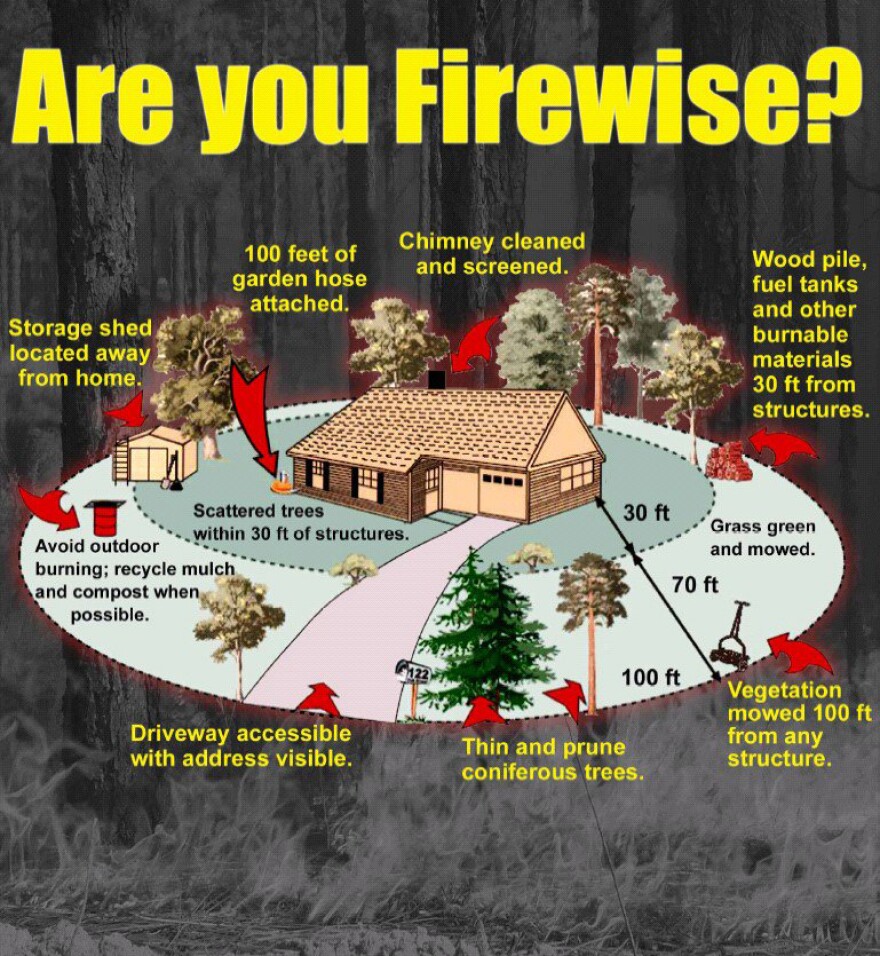 A graphic demonstrating firewise planting.