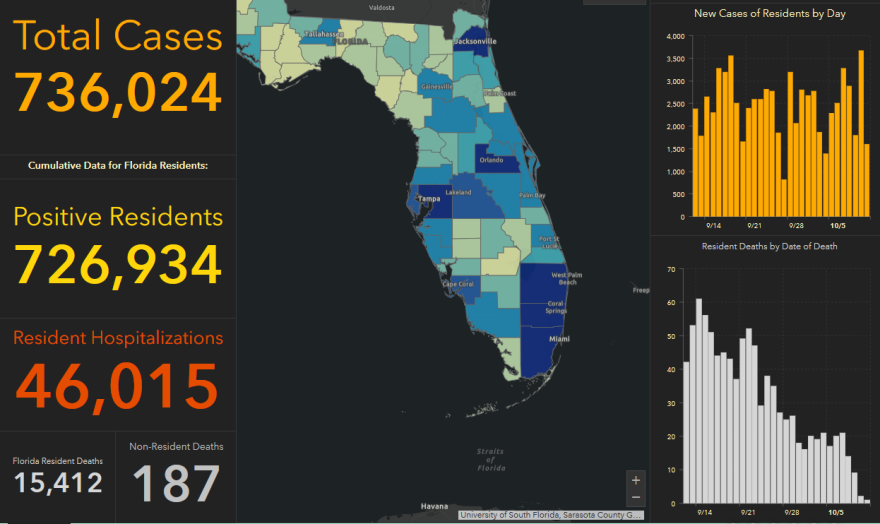 Florida Department of Health coronavirus dashboard