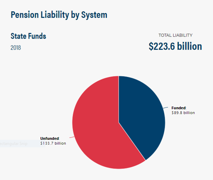 from the Better Government Association's Illinois Public Pensions Database