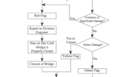 A flowchart from ODOT's new manual on inspecting bridges after earthquakes.