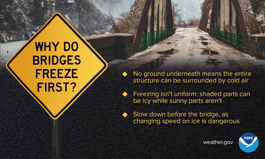 Bridges freeze weather graphic.