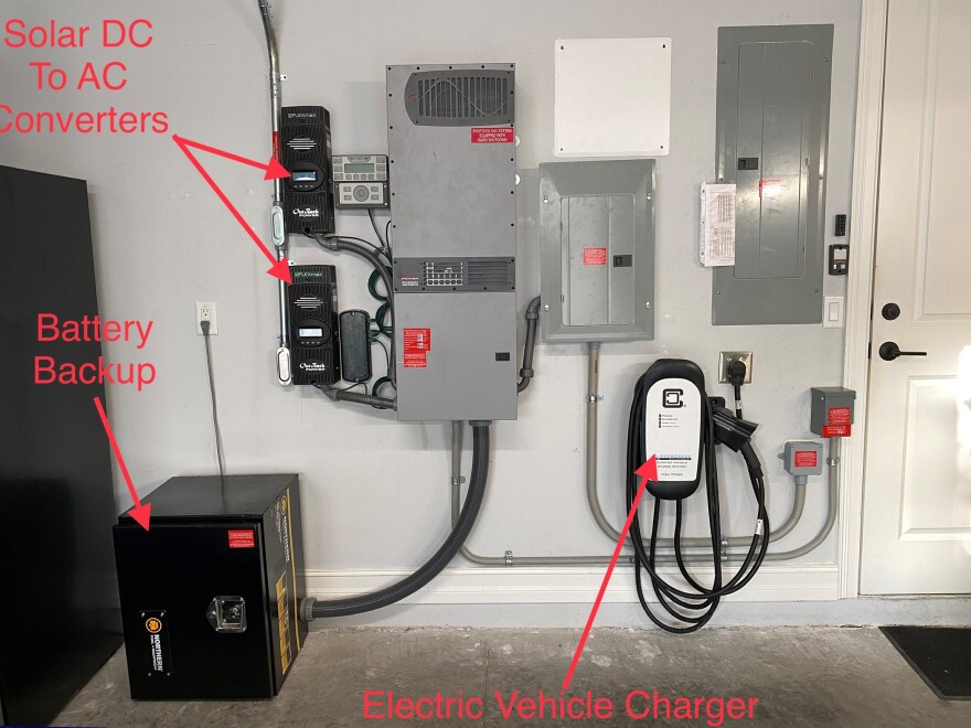 Graphic displaying the solar DC to AC converters, battery backup, and electric car charger set up.