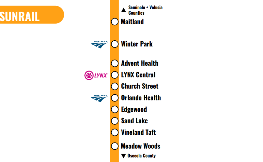 The STAR Plan creates eight corridors throughout Orange County. The plan would provide rapid transit throughout the county. STAR defines rapid transit as a transportation service that operates every 15 minutes or less and is separate from road traffic.