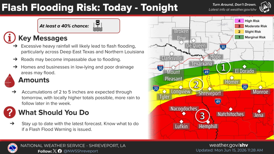 A weather map shows a moderate risk for flooding across east Texas and Louisiana.