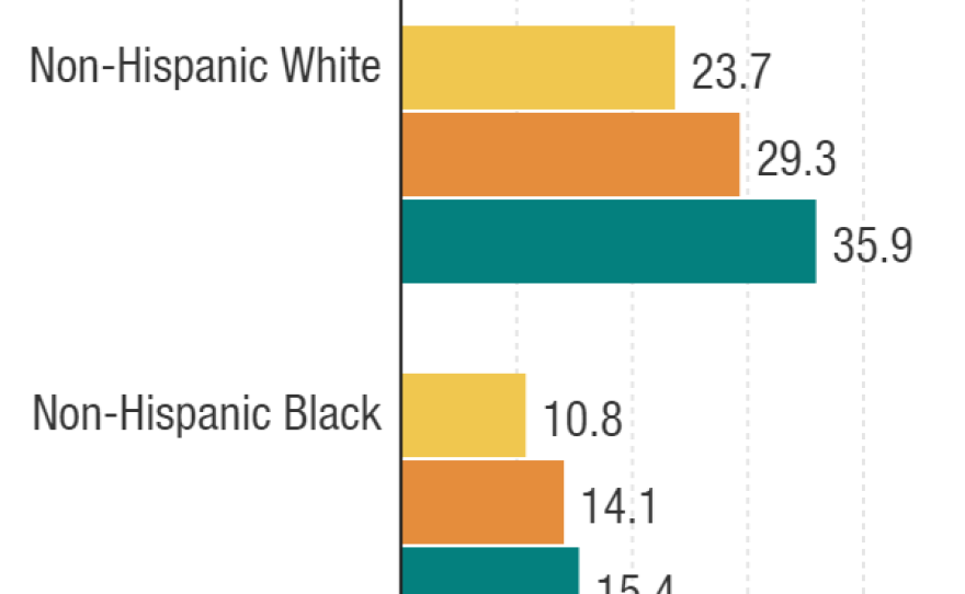Rates of fatal opioid overdoses per 100,000 from 2014-2016 in Massachusetts.