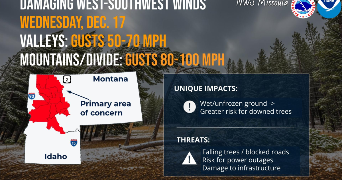 Winds could reach 100 mph in western Montana Wednesday